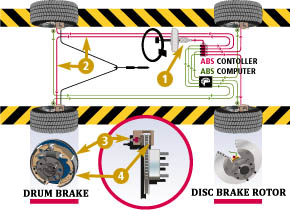 New Carlisle Brake Service and Systems | Jeffs Automotive